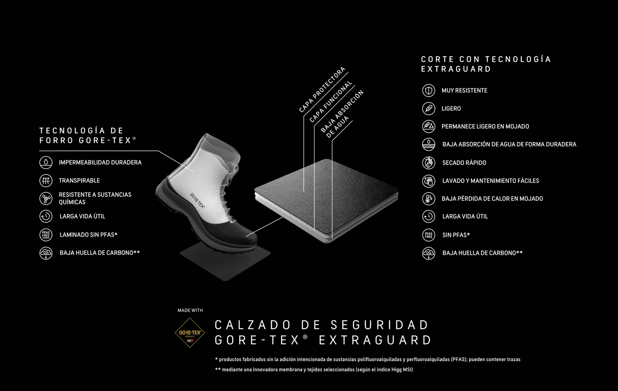 Calzado de Seguridad con Gore-Tex® Extraguard