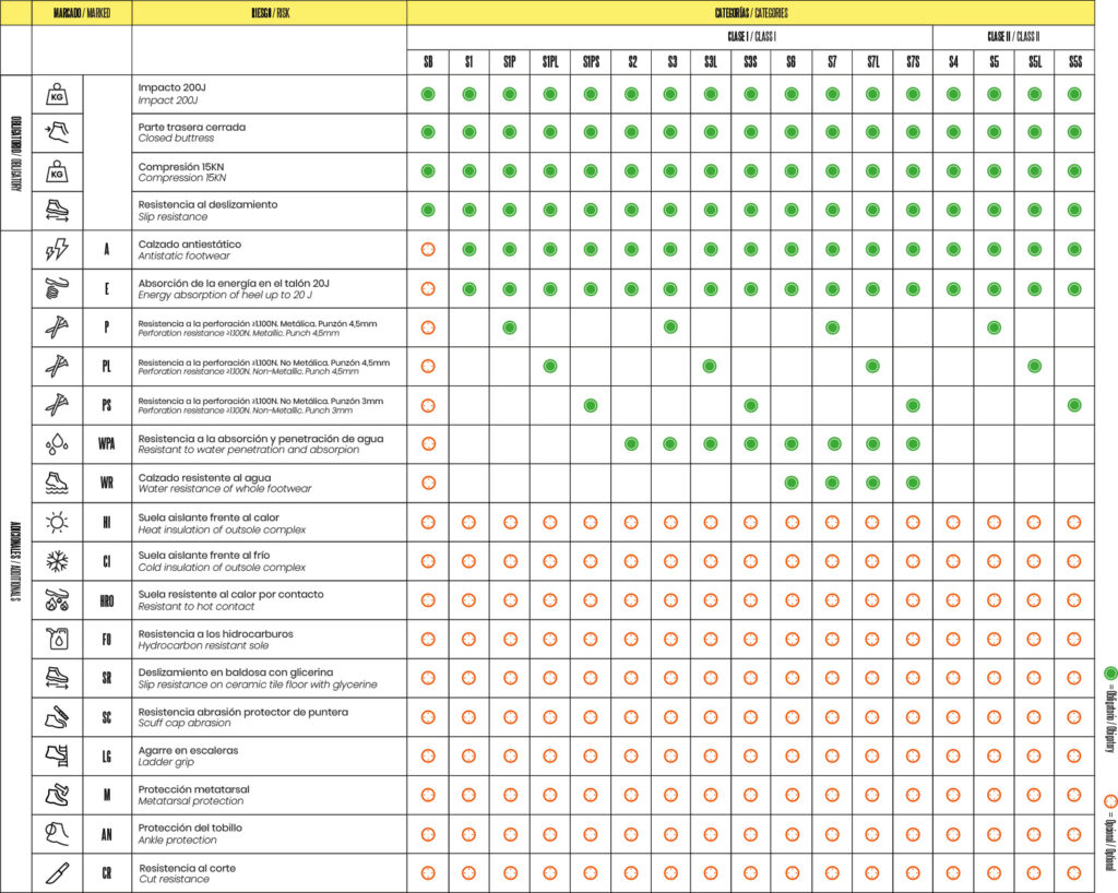 Fal Seguridad / Normativa