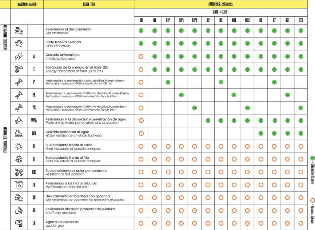 Fal Seguridad / Normativa