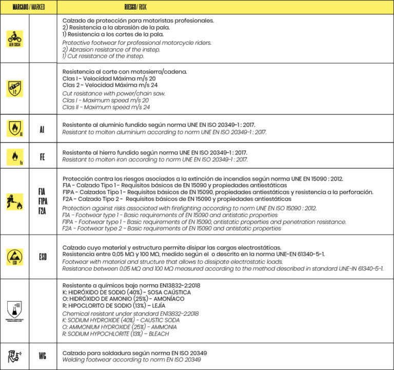 Fal Seguridad / Normativa